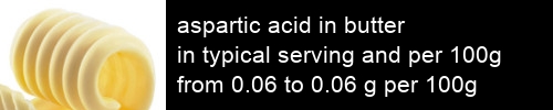 aspartic acid in butter information and values per serving and 100g